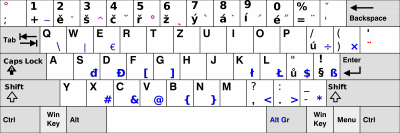 Keyboard_layout_Czech.png